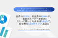 【会員と非会員、スーパーでの購買行動の差とは】会員の70.8%が複数店舗を利用、非会員は58.0%「ついで買い」も会員55.5%で非会員より13.6ポイント高くそれぞれの買い物頻度の差も明らかに