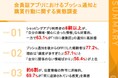 プッシュ通知の「許容できる/できない」を徹底調査「頻度より中身」——パーソナライズ通知の許容度は非パーソナライズの約3倍　一方「追跡されている感覚」への抵抗感は依然根強く