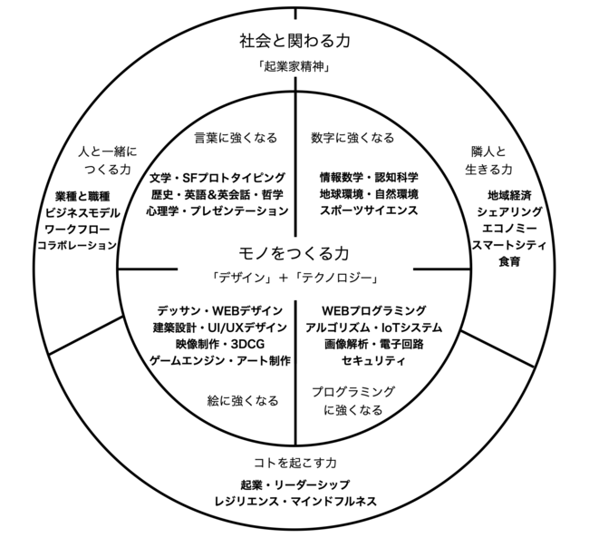 神山まるごと高専のカリキュラムディレクターにparty 創業者 京都芸術大学教授の 伊藤直樹が就任 神山まるごと高専のプレスリリース