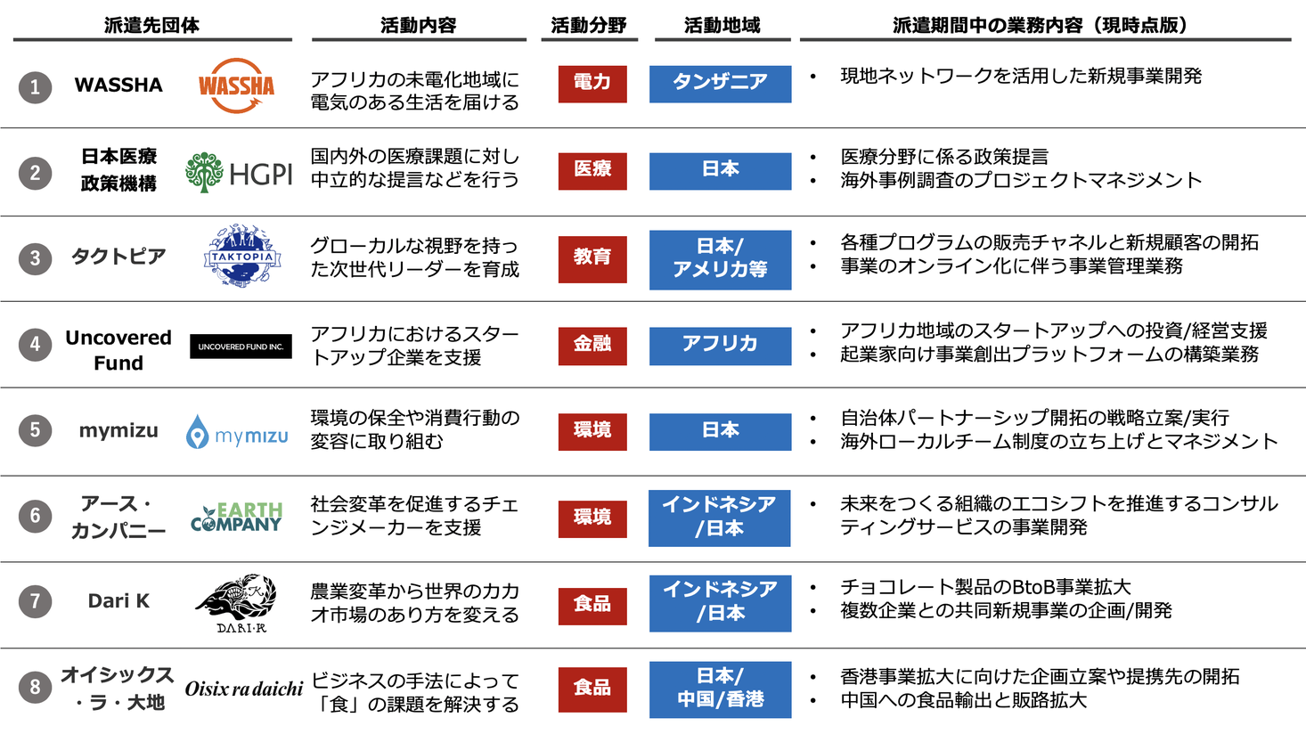 ドラクエ3 11 つながり