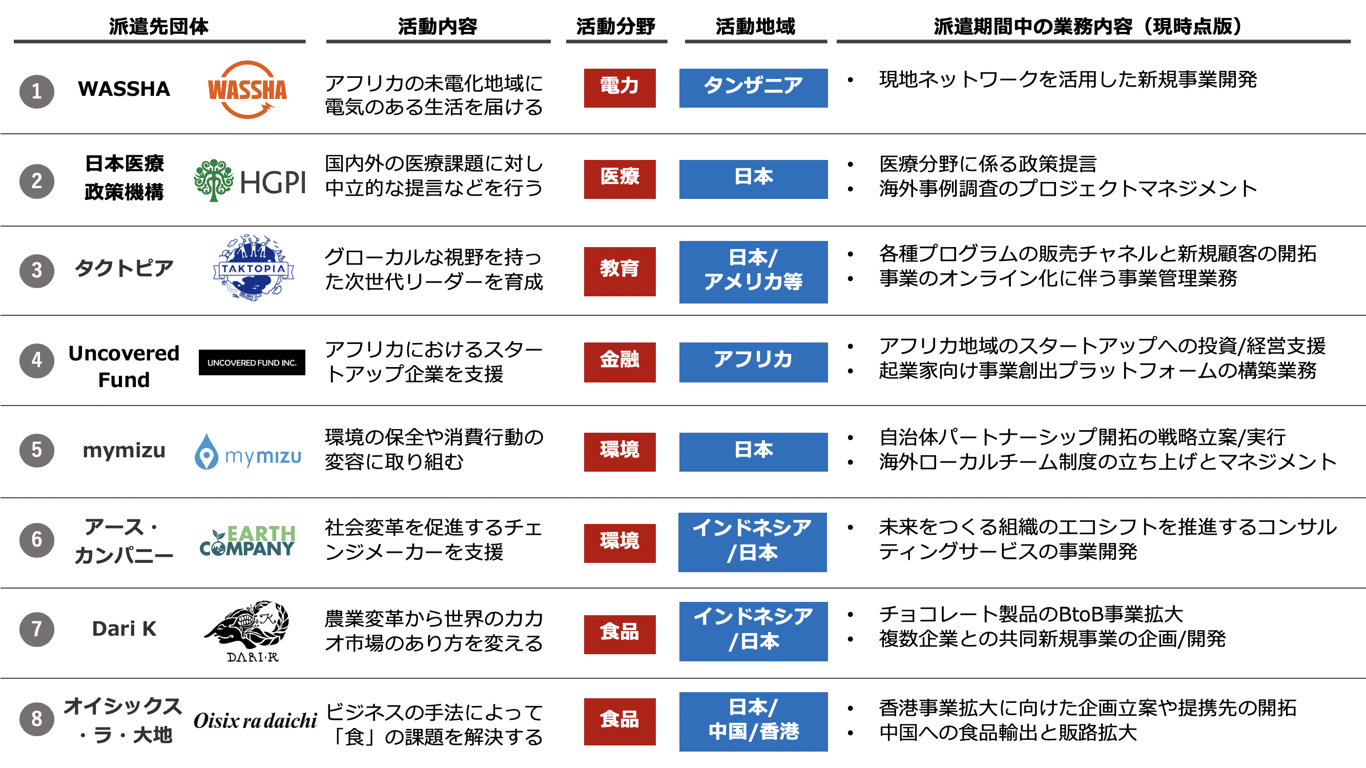 日本にいながら「グローバルな環境で社会課題に取り組む機会」を実現｜NPO法人クロスフィールズのプレスリリース