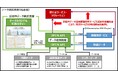 浜松市データ連携基盤活用サービス実装支援補助金の２次募集の開始について
