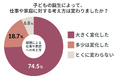 【令和の父親像】6割が仕事と育児の両立を求め、転職・異動を検討。両立を望むも「長時間労働」が壁に