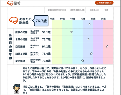 認知機能を定期検査できる 脳活性度定期検査 を提供開始 株式会社脳活性総合研究所のプレスリリース