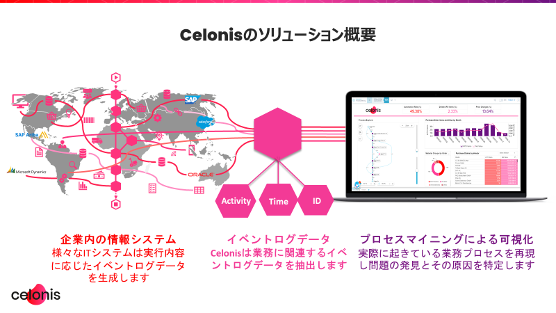 プロセスマイニング世界最大手の独celonis セロニス 日本法人を設立し 本格的な事業展開を開始 Celonis株式会社のプレスリリース