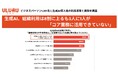 生成AI、組織利用は8割に上るも3人に1人が「コア業務に活用できていない」汎用業務にとどまる“AI活用 浸透の壁”の実態が明らかに
