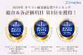【Ｚ会の通信教育】2026年 オリコン顧客満足度(R)ランキングで顧客満足度第1位を獲得しました。