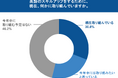 【Ｚ会】保護者の半数以上（53.8%）が自身の英語学習に意欲。学習中の層には「アプリ」、検討中の層には「AI英会話」が人気