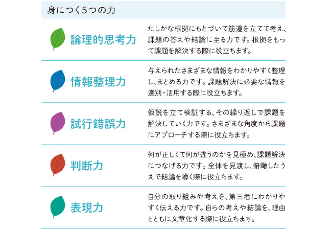 Ｚ会の通信教育】小学3・4年生向け「思考・表現力」講座、新規開講