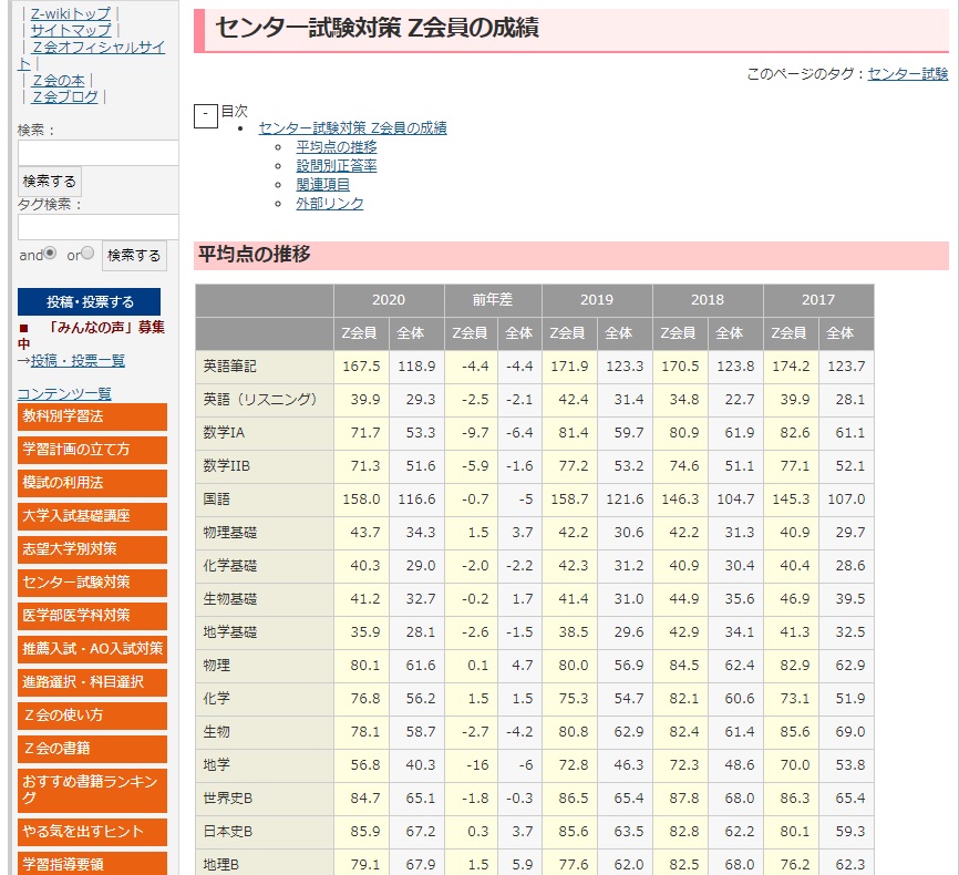 ｚ会 2020年度センター試験 ｚ会員の平均点速報および設問別正答率を