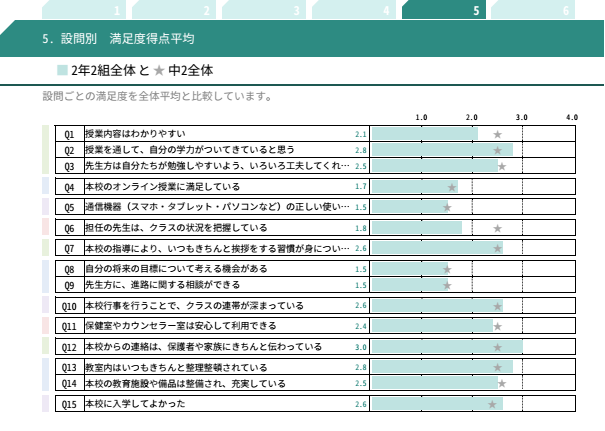 クラス毎のシートは担任教諭への共有にも最適