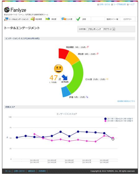 株式会社ゆめみ Webサイトのエンゲージメントを採点する無料ツール Fanlyze ファンライズ に通知機能を新たに追加 株式会社ゆめみのプレスリリース