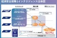 日本発・独立系コンサルティングファームのレイヤーズ・コンサルティングが経済安全保障対策会議・展示会「ECONOSEC JAPAN 2025」に出展
