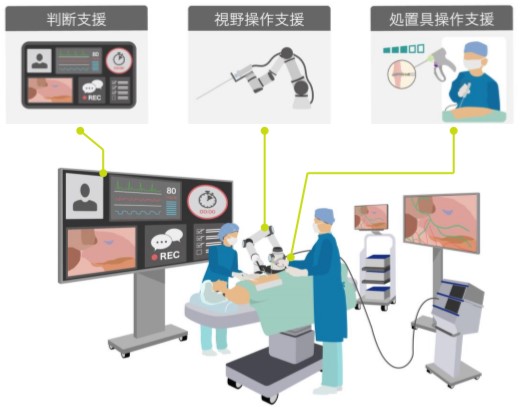 内視鏡外科手術の均質化 安全性 効率性に貢献 情報支援内視鏡外科手術システム の開発 日本医療研究開発機構の補助事業に採択 オリンパス 株式会社のプレスリリース