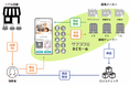 リアル店舗マーケット『BCモール』に、MTG社のブランド「ReFa」「SIXPAD」など、話題の美容・健康商品が新規導入開始