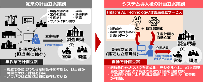 【本サービスを活用した業務改善イメージ】