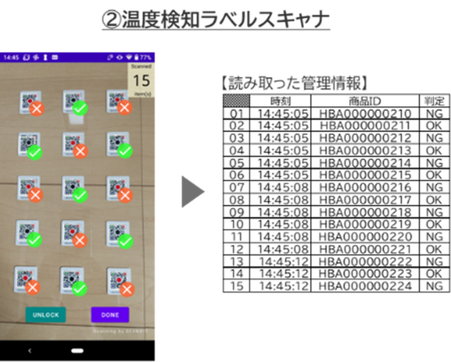 温度検知ラベルスキャナ