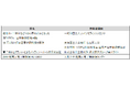 「透過電子顕微鏡HU-2型」が日本顕微鏡学会より第2回「顕微鏡遺産」に認定