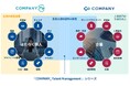 はたらく個人の成長を加速する新製品「COMPANY Me」を提供開始