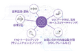 ジーネクスト、大手飲料・食品事業ホールディングスカンパニーと、生成AI活用支援、「Discoveriez AI」の実証実験を開始
