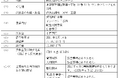 事業譲受に関するお知らせ