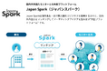 ジーネクスト、「Japan Spark」サービスの本格提供開始、事業譲受完了~国内外におけるVoCを基点とした越境CX共創基盤構築へ~