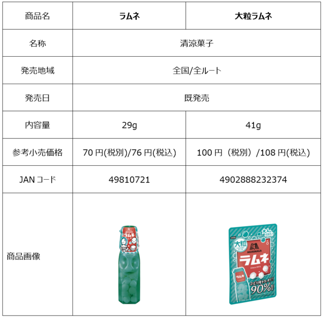 森永ラムネ 河合塾 受験生応援企画 第２弾 入試直前期 河合塾に森永ラムネ10万本サンプリング 人気講師陣による共通テスト解説動画 森永製菓株式会社のプレスリリース