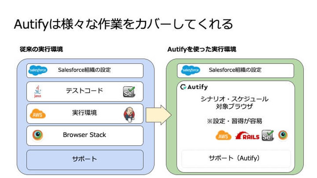 Autify導入効果