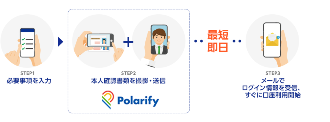 ジャパンネット銀行にオンライン本人確認サービス Polarify Ekyc を導入 株式会社ポラリファイのプレスリリース