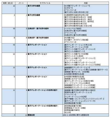 講義内容