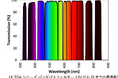 最小0.1nmの狭帯域を実現。量子コンピューティング他、次世代の光技術開発を加速／Alluxa社製「超高性能光学フィルター」の輸入販売を開始