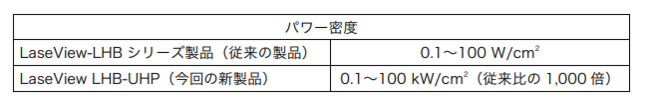 パワー密度