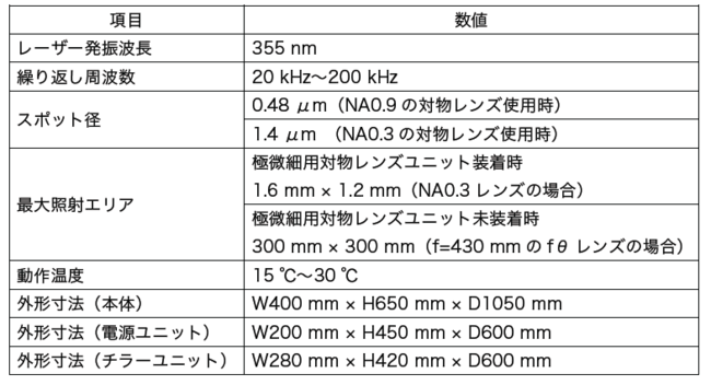 製品仕様