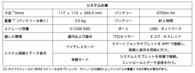 技術データ