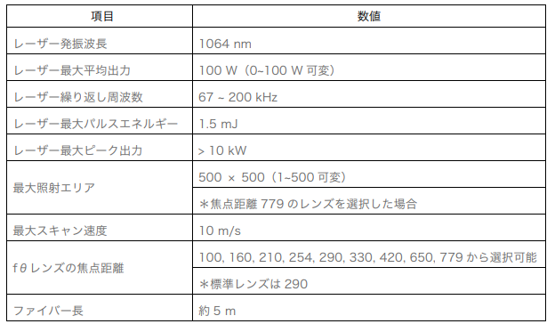 仕様