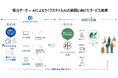 電力データとAIを活用したライフスタイルAIの展開に向けたサービス連携について