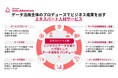 データ活用全体のプロデュースでビジネス成果を出す「エキスパート人材サービス」提供開始