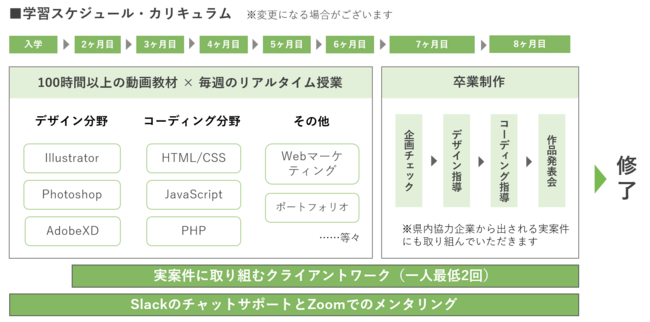 (学習スケジュール表) (学習スケジュール表)