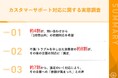 【カスタマーサポートの対応で企業の印象が向上!】約8割から、不満/トラブル問い合わせ後の企業の対応に「満足」の声 約7割から「信頼が高まった」との声