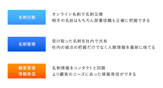 機能連携でできること