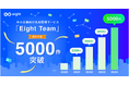 中小企業向け名刺管理サービス「Eight Team」が契約件数5000件を突破