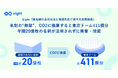 Eight、アースデイを前に「紙名刺の活用実態」を調査。20億枚の紙名刺の“無駄”が生むCO2、東京ドーム411個分に