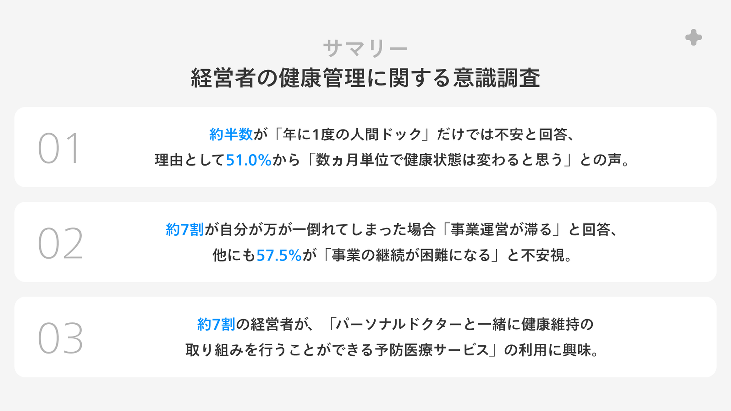 【経営者の健康管理の実態は?】約半数が「年に1度の人間ドックだけでは不安」と回答理由に「自分が倒れたら事業の継続が困難になる」などの声
