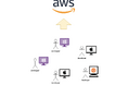 株式会社Serverless operationsがAWSでの開発を爆速にするクラウド開発環境「Remote EC2 Sandbox」をリリース