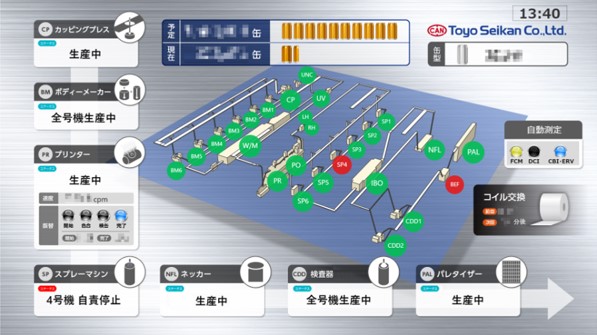 生産ライン全体の稼働状況を可視化