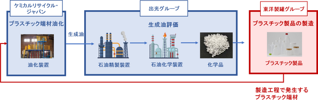 当取り組みを通じて目指す姿