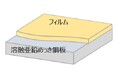 東洋鋼鈑が環境に配慮した樹脂化粧鋼板を新たに開発、販売開始