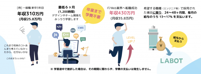 ISAs のイメージ図解