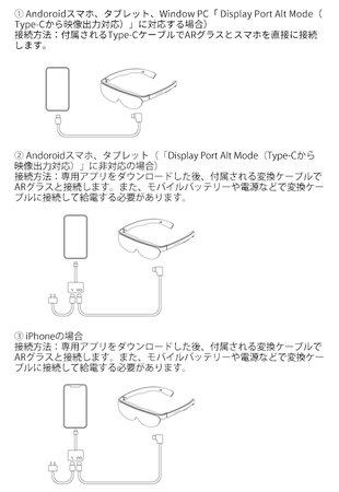 iPhone/Android両用かつgの超軽量ARグラスGRAWOOW