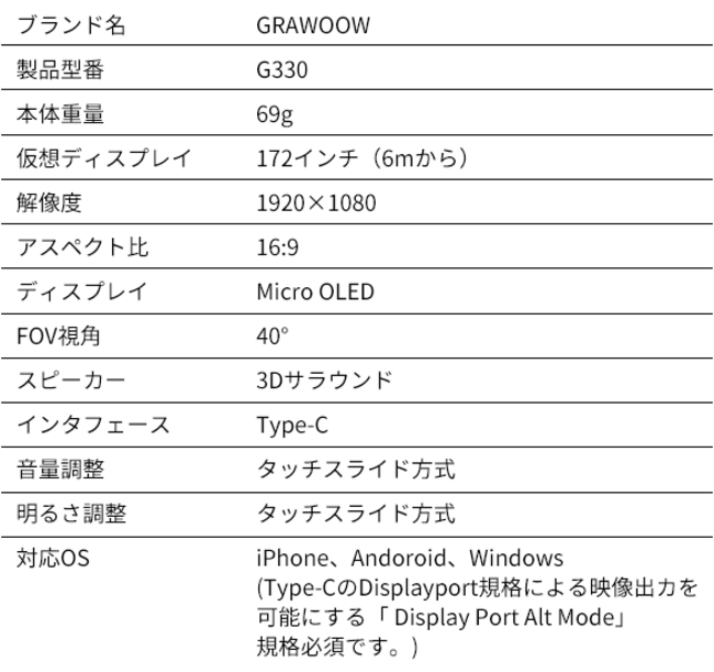 超可爱の 69gの超軽量ARグラス「GRAWOOW」Android変換アダプター付き